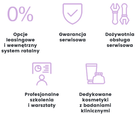 Opcje leasingowe i wewnętrzny system ratalny 0%, Gwarancja serwisowa, Dożywotnia obsługa serwisowa, Profesjonalne szkolenia i warsztaty, Dedykowane kosmetyki z badaniami klinicznymi, Materiały szkoleniowe online